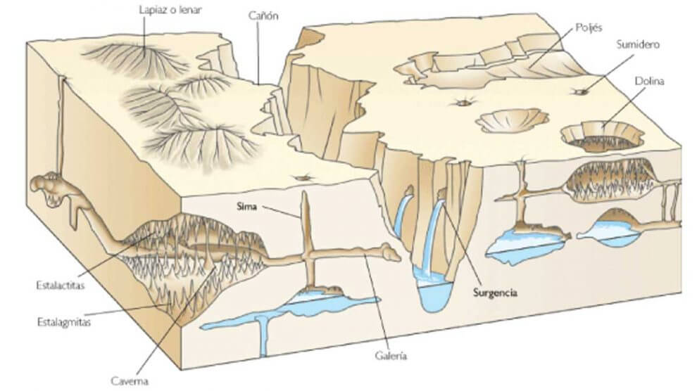 Karstic landscape graphic 